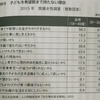 なぜ欧米の少子化対策は日本で無効だったのか