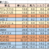 原付2種　絞り込み