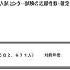 良心的作問拒否が複数教科に広まれば