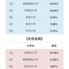 いきなりデートに行った話