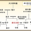 中国全人代　ロケット軍司令官ら9人を罷免　汚職？／危険な麻生妄言／ブルネイ王子ご結婚
