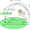 アプローチウェッジ考