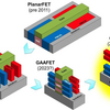 Planar MOSFET, FinFET, GAAになって、寄生容量はどうなるの？