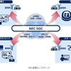 NEC、ドコモのStand Alone方式の5Gに対応したモバイルコアネットワーク5GCおよび小型ユーザデータ処理装置の提供ベンダに