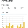 セキュリティキャンプ