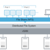 vSphere 7 - File Service for vSAN 7 を有効化してみようではないか。