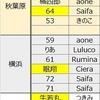 ４月14日お披露目ワンオフモデル。