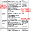 標準確認項目・居宅介護支援／まとめ