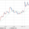 本日ここまでの円相場