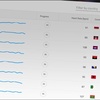 Infragistics Ultimate 24.1 製品リリースノート
