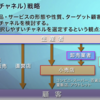 誰にどこで売る？流通チャネル戦略