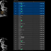  ソウルキャリバーIIで世界ランキング一位獲得