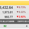 12/15（水）　IPO　ネットプロテクションズＨＤ（7383）セカンダリー見通し