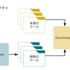 Generative Adversarial Nets 【GAN】