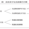 「ビソルボン」と「ムコダイン」の違い