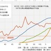  義務教育を濫用するアサザ基金の詐欺行為