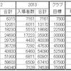 観客動員数