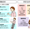 【日々徒然】（神経内科）明日（９日）は検査結果を聞きに行く日。