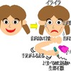 甲状腺が腫れる理由