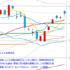 日経２２５先物　セミナー実績　2013/10/17