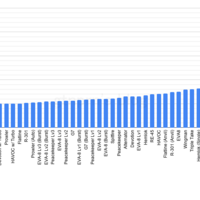 Apex Legends Dps Ranking With All Attachments Season 4 Gtnprn En S Blog