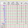 DXCC