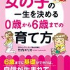 【　一生を決める!!　】女の子の育て方、〇歳の時はこれを伸ばす！