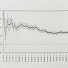 ESPの実験的研究