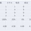 2024/4/15大引け時点のJリート銘柄の騰落数