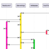 PlantUMLでgitのブランチ図を描く方法