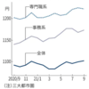 バイト時給、最高を更新