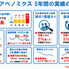 自民党政策パンフ「アベノミクス5年間の実績」を片っ端から検証した 2017.10.15