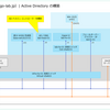 Windows Server 2025 で Active Directory を構築してみる。
