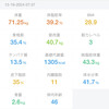 2024/12/19リワーク・内科受診・訪問看護・ダイエット
