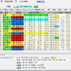 【回顧記事】東京新聞杯・きさらぎ賞の振り返り