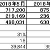 2018年度10月度月次決算（速報）