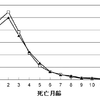 乳幼児突然死症候群（SIDS）のリスク要因