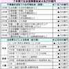 最終的に生活保護がある