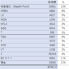 2021年５月末のポートフォリオ