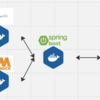 Kotest + SpringBootTest + TestcontainersでAPIの結合テストを行う
