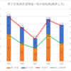 【2023(2024春入試)】第２回進路希望調査～稲沢緑風館(農業土木)【2019～2023を比較】