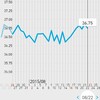 高温期6日目。人工受精3回目の真実。（高温期5日目でした）