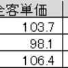 アパレル１月月次～僕の監視銘柄だけ～