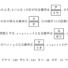 旭川大学の問題【2022年一般入試・確率】