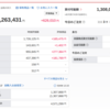 2026.3.8 casually’s投資記録　楽天証券（日本株（かぶミニ）、投資信託、米国株、金）