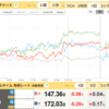 7/14　ソク読みニュース　為替 