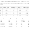 令和元年度　土壌汚染調査技術管理者試験　午前　問題１　解答と解説