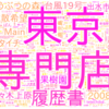 で、コロナで実際どれくらい売り上げさがったの？ パン屋かわら版(3月23日号)