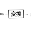 落ちモノパズル どんな感じで処理を作るつもりなのか説明してみる