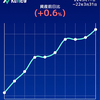 3月の最終日